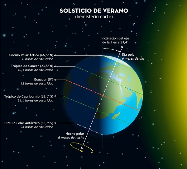 Gráfico de la web del Instituto Geográfico Nacional